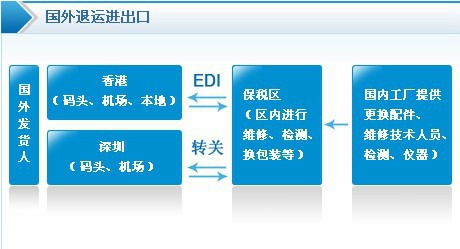 企业电视机出口退运返修一站式解决方案 国内贸易代理的角色与价值