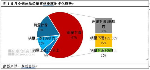轮胎市场竞争加剧，代理商加大促销应对“卖不动”困局